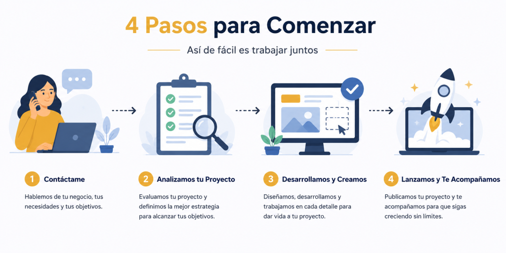 4 pasos