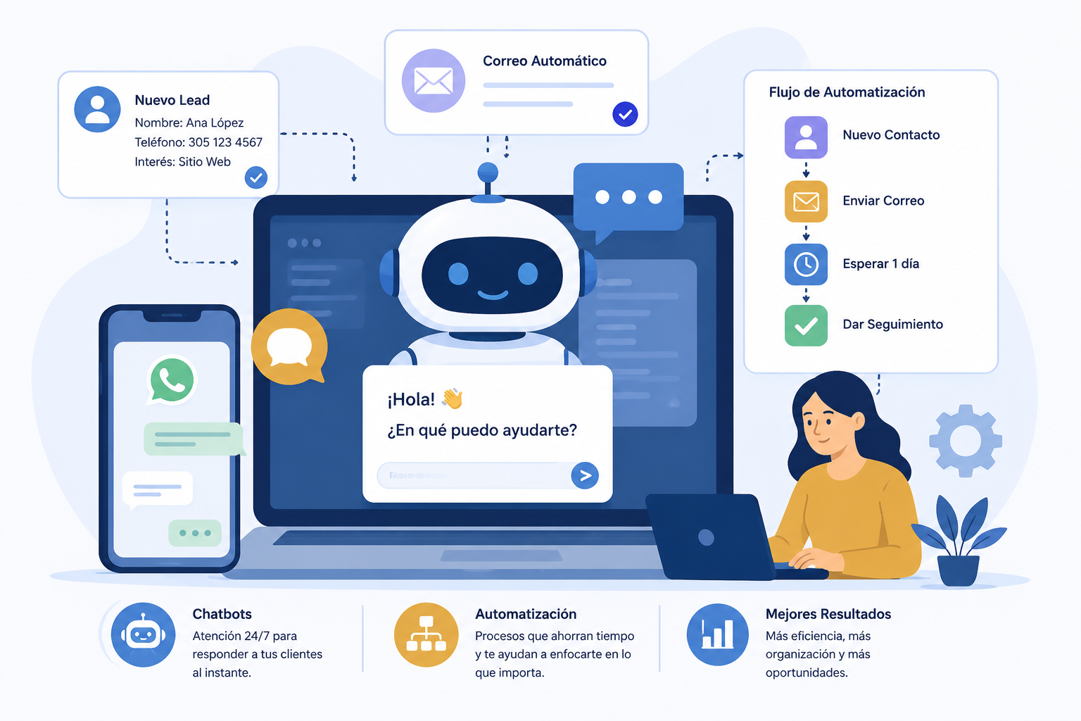 chatbot