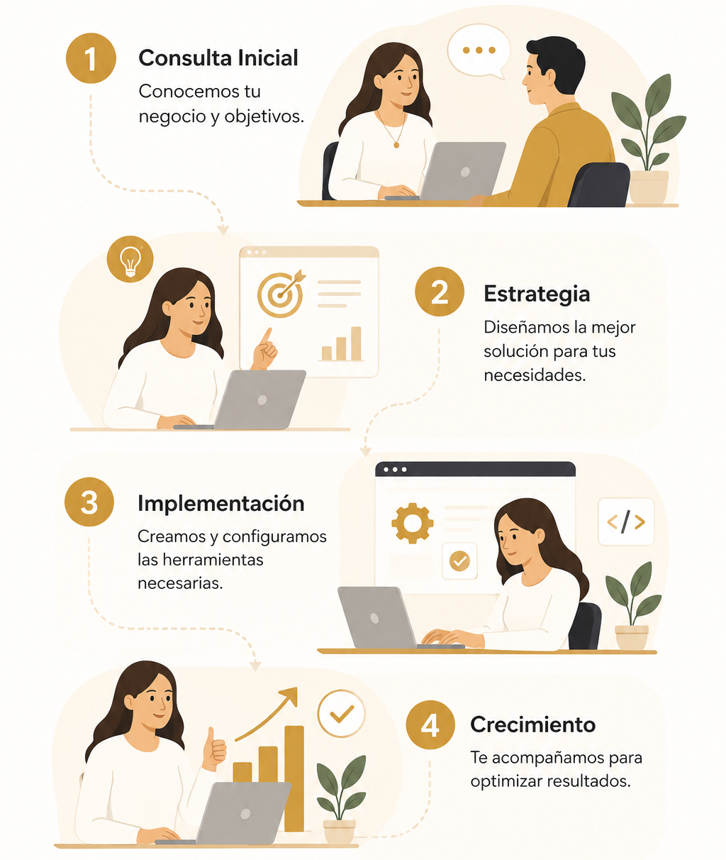 proceso